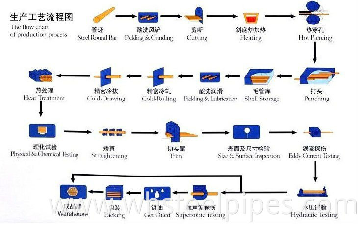 seamless steel pipe